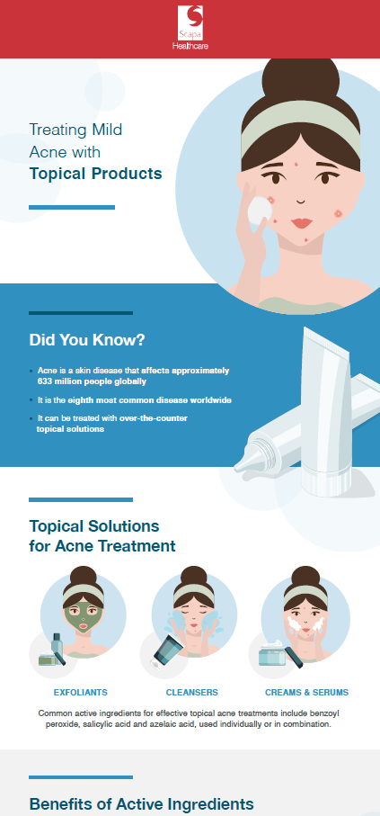 Topical Acne thumbnail